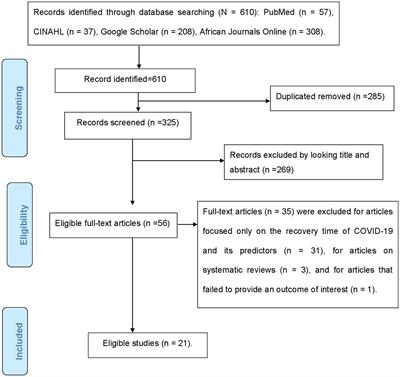 COVID-19 mortality rate and its determinants in Ethiopia: a systematic review and meta-analysis